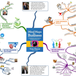 Mencatat Lebih Kreatif dan Efektif Menggunakan Mind Map