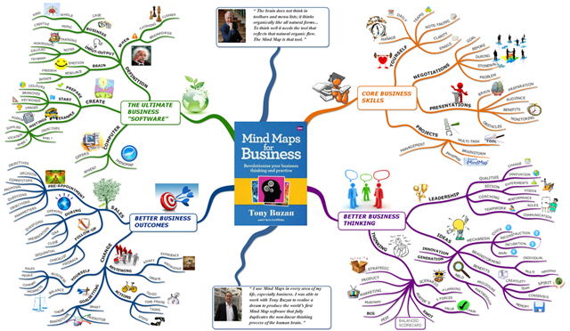 Mencatat Lebih Kreatif dan Efektif Menggunakan Mind Map